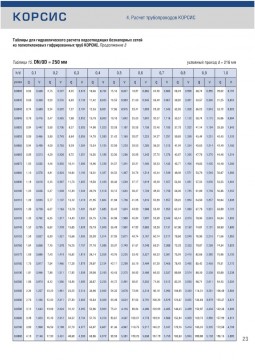 Таблицы для гидравлического расчета водоотводящих безнапорных сетей