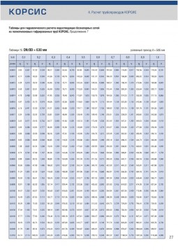 Таблицы для гидравлического расчета водоотводящих безнапорных сетей