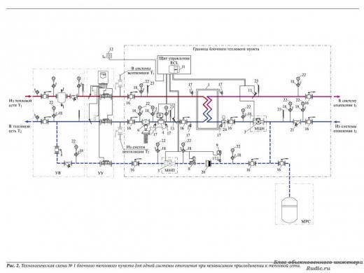 Технологическая схема № 1 блочного теплового пункта для одной системы отопления при независимом присоединении к тепловой сети.