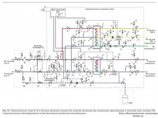 Технологическая схема № 10а блочного теплового пункта для системы отопления при независимом присоединении к тепловой сети системы ГВС с двухступенчатым водоподогревателем на базе двухходового моноблочного теплообменника.