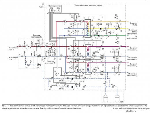 Технологическая схема № 11а блочного теплового пункта для двух систем отопления при независимом присоединении к тепловой сети и системы ГВС с двухступенчатым водоподогревателем на базе двухходового моноблочного теплообменника.
