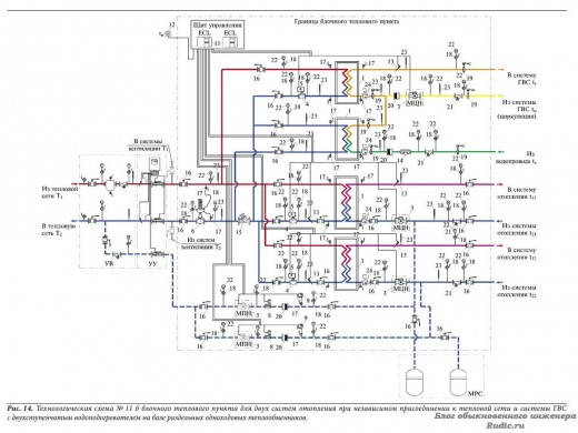 Технологическая схема № 11б блочного теплового пункта для двух систем отопления при независимом присоединении к тепловой сети и системы ГВС с двухступенчатым водоподогревателем на базе раздельных одноходовых теплообменников.