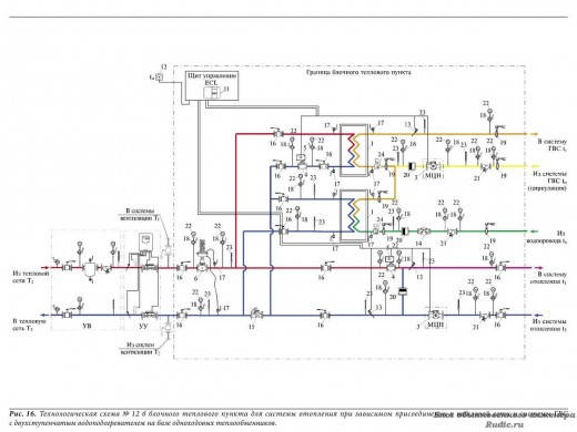 Технологическая схема № 12б блочного теплового пункта для системы отопления при зависимом присоединении к тепловой сети и системы ГВС с двухступенчатым водоподогревателем на базе одноходовых теплообменников.