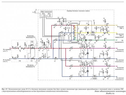 Технологическая схема № 13а блочного теплового пункта для двух систем отопления при зависимом присоединении к тепловой сети и системы ГВС с двухступенчатым водоподогревателем на базе двухходового моноблочного теплообменника.