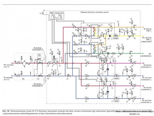 Технологическая схема № 13б блочного теплового пункта для двух систем отопления при зависимом присоединении к тепловой сети и системы ГВС с двухступенчатым водоподогревателем на базе одноходовых теплообменников.