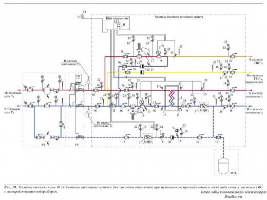 Технологическая схема № 14 блочного теплового пункта для системы отопления при независимом присоединении к тепловой сети и системы ГВС с непосредственным водоразбором.