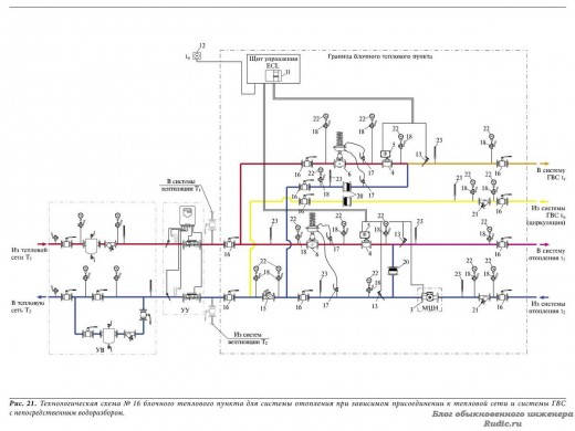 Технологическая схема № 16 блочного теплового пункта для системы отопления при зависимом присоединении к тепловой сети и системы ГВС с непосредственным водоразбором.