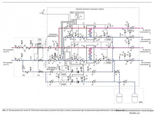 Технологическая схема № 2 блочного теплового пункта для двух систем отопления при независимом присоединении к тепловой сети.