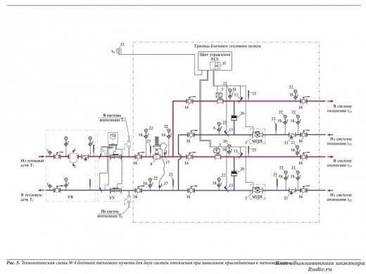 Технологическая схема № 4 блочного теплового пункта для двух систем отопления при зависимом присоединении к тепловой сети.