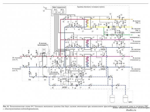 Технологическая схема № 7 блочного теплового пункта для двух систем отопления при независимом присоединении к тепловой сети и системы ГВС с одноступенчатым водоподогревателем.