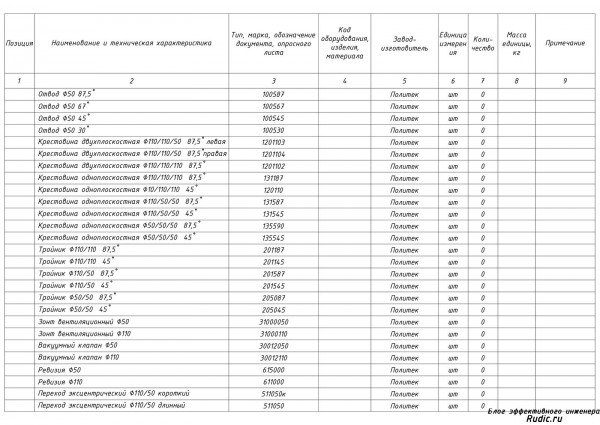 Таблица для составления спецификации внутренней канализации