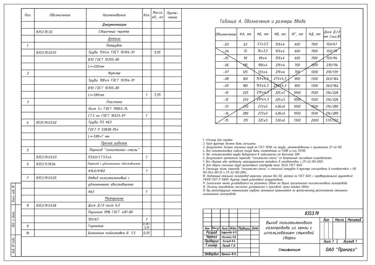 Сп полиэтиленовые газопроводы. Таблица полиэтиленовых газопроводов. Спецификация футляр газопровод ПЭ. Спецификация для продувки полиэтиленового газопровода. Чертеж 8353-10 ПРОМГАЗ.