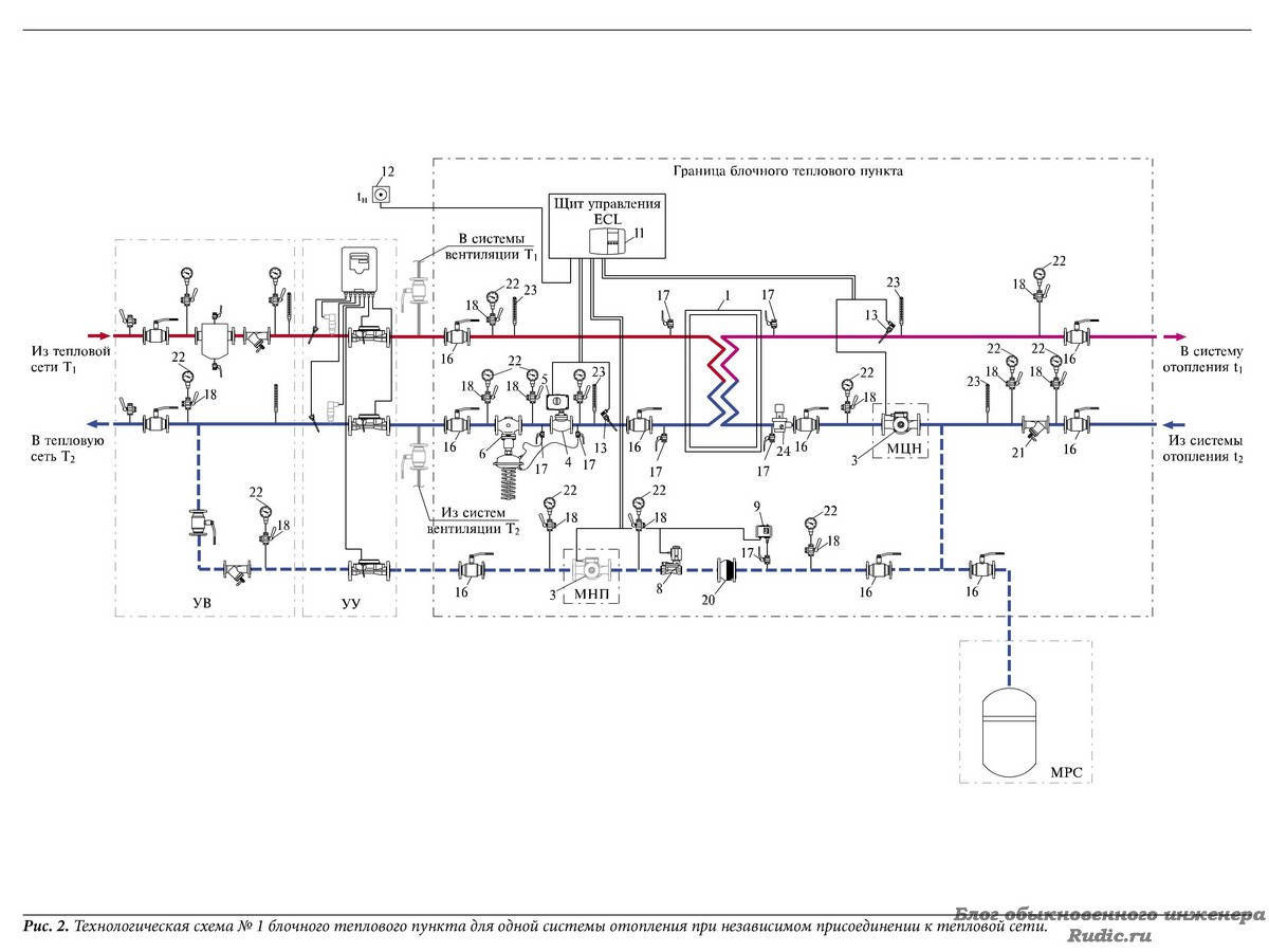 Схема итп с теплообменником гвс и отопления многоквартирного дома